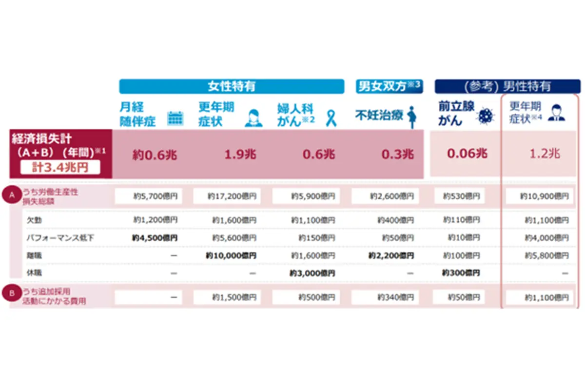 判断材料の指針なる