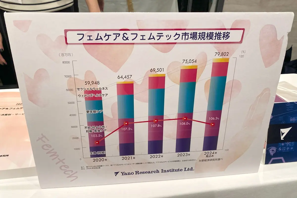 矢野経済研究所