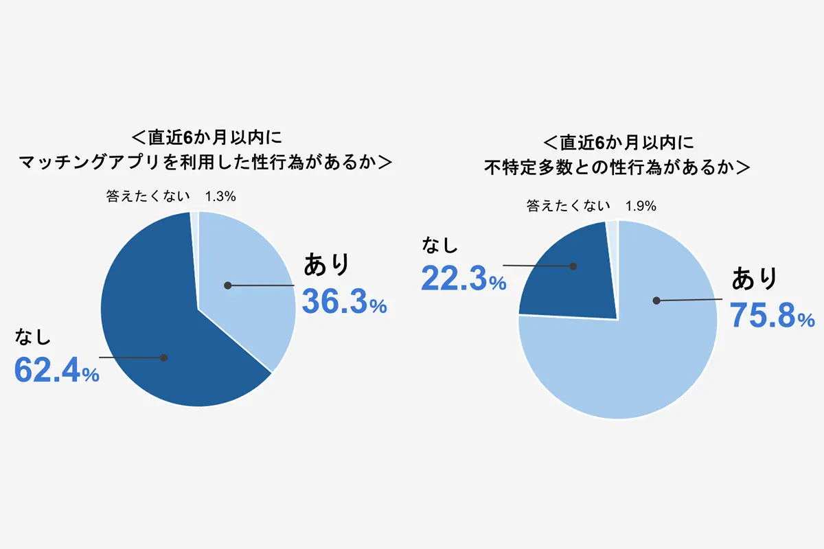 出会いの多様化も要因に